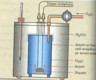 ΚΕΦ.5:5.2 (α) ΘΕΡΜΙΔΟΜΕΤΡΙΑ Η μέτρηση της θερμότητας που εκλύεται ή απορροφάται σε μια αντίδραση γίνεται με τα θερμιδόμετρα ΕΞΙΣΩΣΗ ΘΕΡΜΙΔΟΜΕΤΡΙΑΣ q=m.c.δτ Όπου m: μάζα ουσίας π.χ.