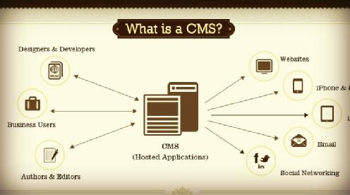 2 ΣΥΣΤΗΜΑΤΑ ΔΙΑΧΕΙΡΙΣΗΣ ΠΕΡΙΕΧΟΜΕΝΟΥ (CMS) 2.