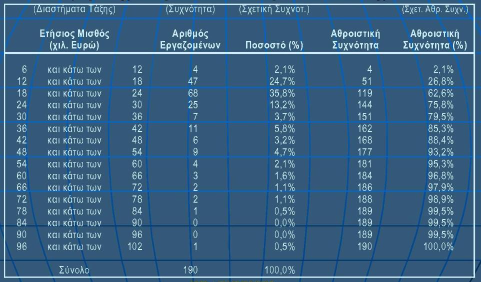 Πίνακας 2.