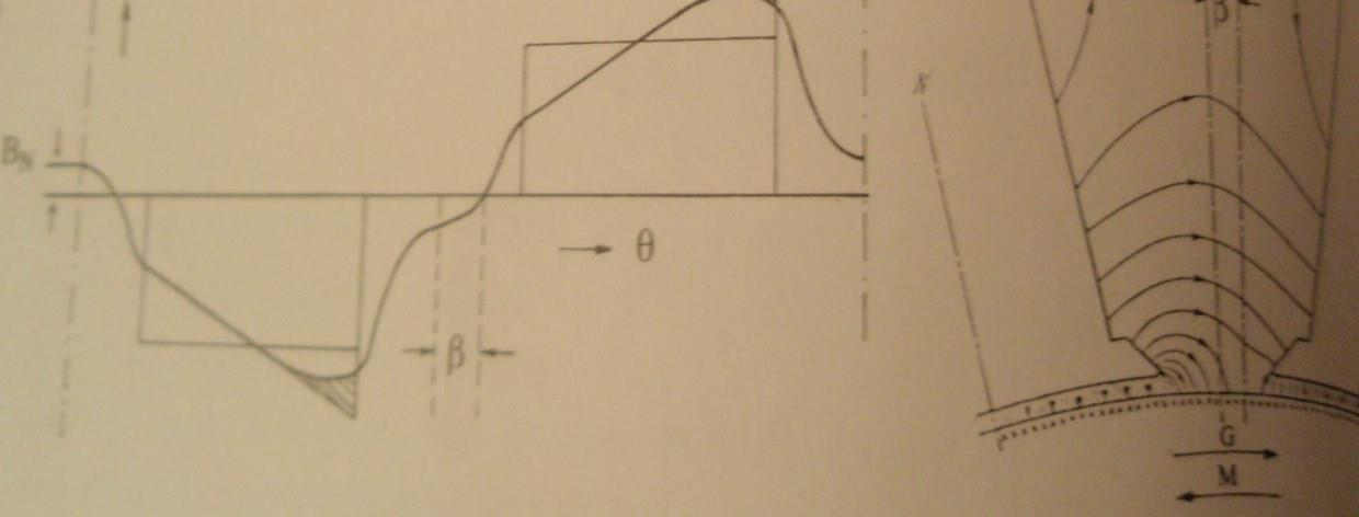 ΜΑΓΝΗΤΙΚΑ ΠΕΔΙΑ ΜΣΡ (3) Σχήμα 13. Παραμόρφωση Πεδίου 2, Πηγή : «Μηχανές συνεχούς ρεύματος και ασύγχρονες μηχανές», Ξυπτεράς Γ.