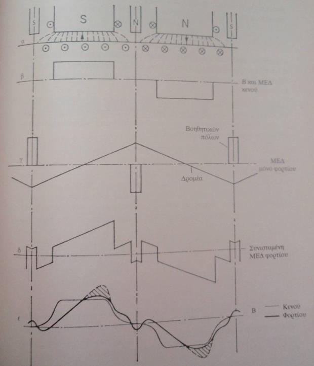 ΜΑΓΝΗΤΙΚΑ ΠΕΔΙΑ ΜΣΡ (12) Σχήμα 17.