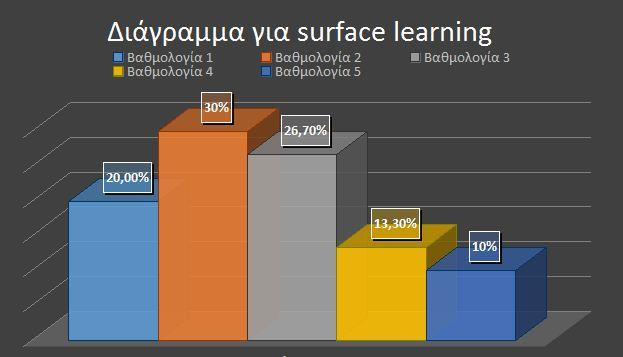 ISFJ ραντεβού συμβατότητα