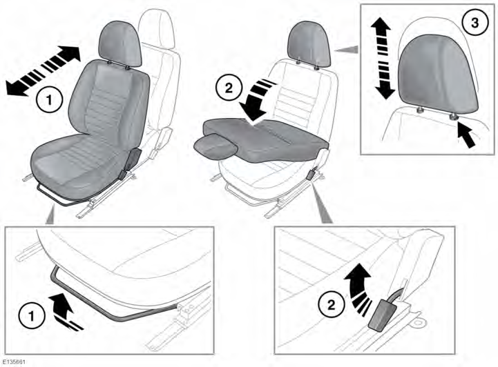 Μπροστινά καθίσματα ΧΕΙΡΟΚΙΝΗΤΑ ΡΥΘΜΙΖΟΜΕΝΑ ΚΑΘΙΣΜΑΤΑ 1. Τραβήξτε προς τα πάνω τη ράβδο ασφάλισης για να ρυθμίσετε το κάθισμα προς τα εμπρός ή προς τα πίσω. 2.
