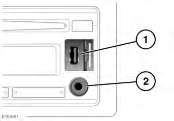Φορητές συσκευές πολυμέσων 1. Σύνδεση USB/iPod. 2. Βοηθητική είσοδος: Για τη σύνδεση αυτή χρησιμοποιείται τυπικό βύσμα ήχου (καρφί) 3,5 χλστ.