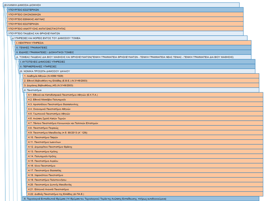 Άνθρωποι - Δομή http://islab.uom.gr/treeview/index3.