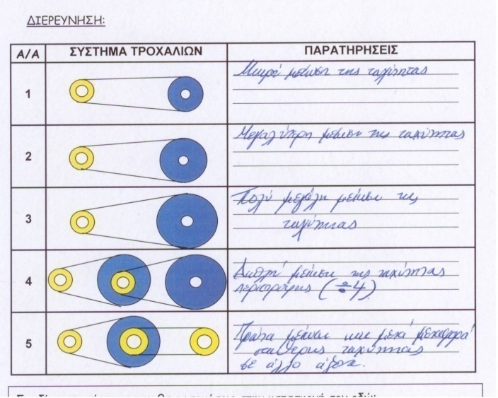 Καταγράφουμε