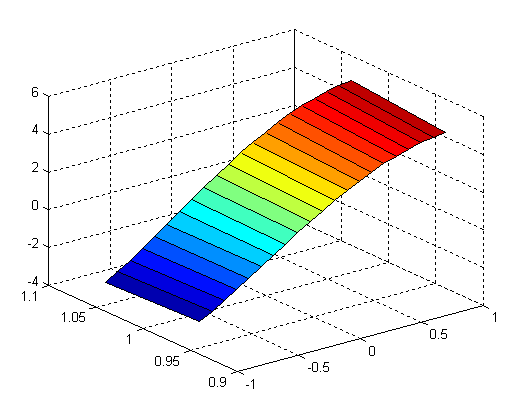 I j,r δ I j, δ V ( p. u.) δ ( rad) V ( p. u.) δ ( rad) Σχήµα 5.