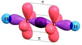 sp ΥΒΡΙ ΙΣΜΟΣ (ΤΡΙΠΛΟΣ ΕΣΜΟΣ C C ) Σε κάθε άτοµο άνθρακα του αιθινίου συνδυάζονται δύο τροχιακά ένα s και ένα p και δηµιουργούνται δύο spυβριδικά τροχιακά ενώ περισσεύουν δύο p τροχιακά (py, pz), µε