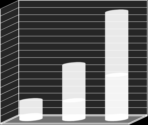 Εισαγωγή 1 παρουσιάζει η παγκόσμια παραγωγή τους.