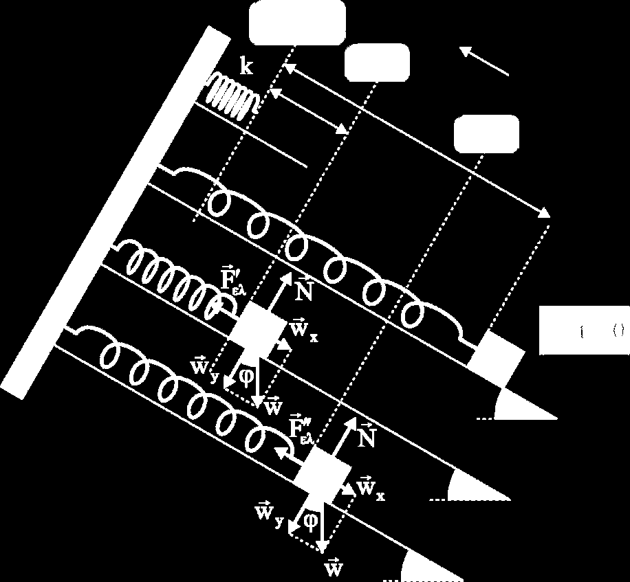 Δ. X = η απόσταση από τη θέση Φ.Μ έως τη Θ.Ι X o = η απόσταση από τη θέση Φ.Μ έως την ακραία θέση ταλάντωσης- πλάτος.