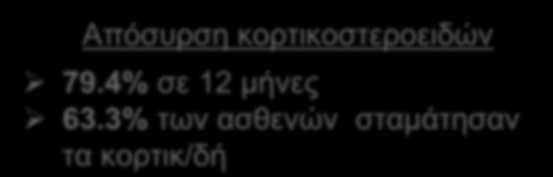 Zachou K et al J Hepatol 2011 88% (52/59) πλήρης ανταπόκριση αρχικά.