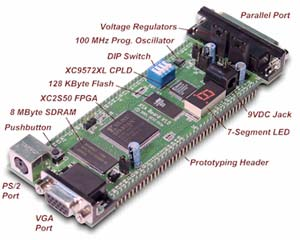 Χαρακτηριστικά της XSA-50 Η πλακέτα XSA-50 περιλαµβάνει τα ακόλουθα στοιχεία: XC2S50 Spartan-II FPGA: Είναι το κύριο στοιχείο υλοποίησης των ψηφιακών κυκλωµάτων που σχεδιάζονται µε το κατάλληλο