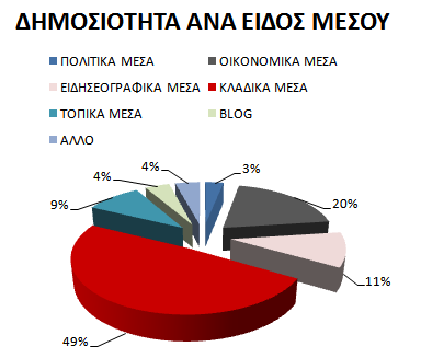 TO ΣΥΝΕΔΡΙΟ ΣΕ ΑΡΙΘΜΟΥΣ -ΔΗΜΟΣΙΟΤΗΤΑ Η παρουσία εκπροσώπων των θεσμικών φορέων και εκπροσώπων των μεγαλύτερων εταιρειών του κλάδου, μαζί με τα φλέγοντα ζητήματα που συζητήθηκαν κατά τη διάρκεια των