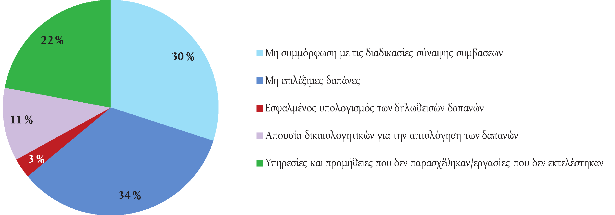 C 398/206 EL Επίσημη Εφημερίδα της Ευρωπαϊκής Ένωσης 12.