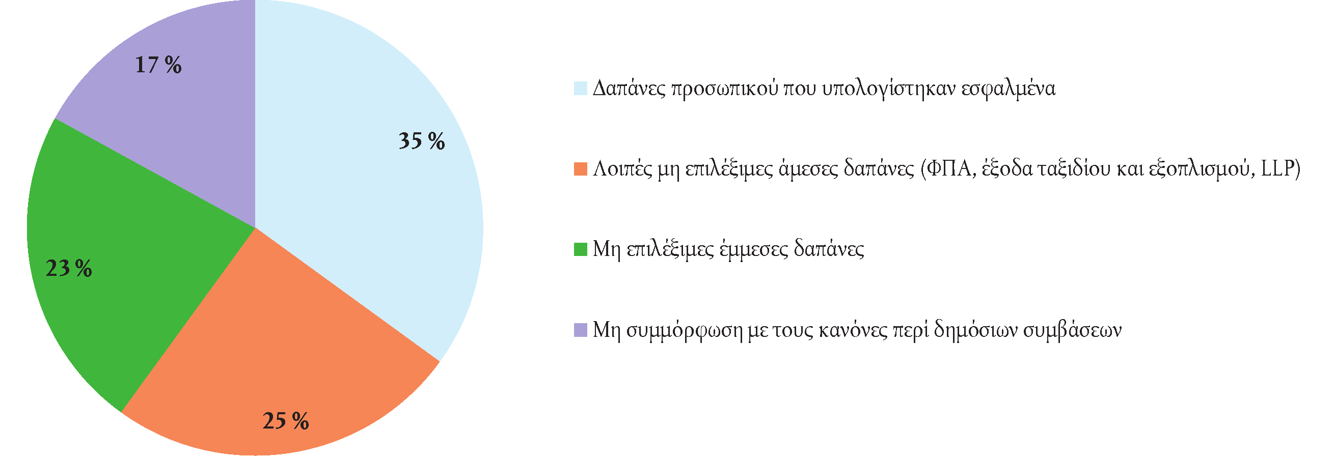 12.11.2014 EL Επίσημη Εφημερίδα της Ευρωπαϊκής Ένωσης C 398/219 ΑΠΑΝΤΗΣΕΙΣ ΤΗΣ ΕΠΙΤΡΟΠΗΣ ΚΑΝΟΝΙΚΟΤΗΤΑ ΤΩΝ ΠΡΑΞΕΩΝ 8.6.