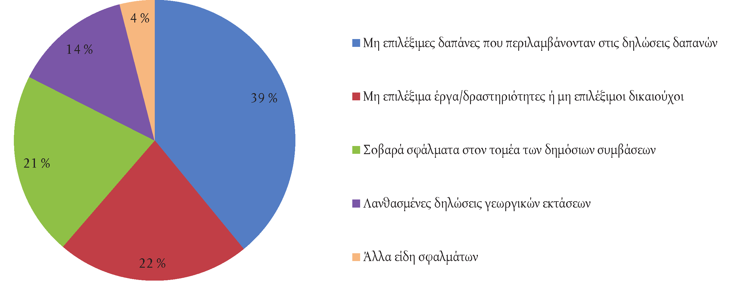 12.11.2014 EL Επίσημη Εφημερίδα της Ευρωπαϊκής Ένωσης C 398/25 1.22.