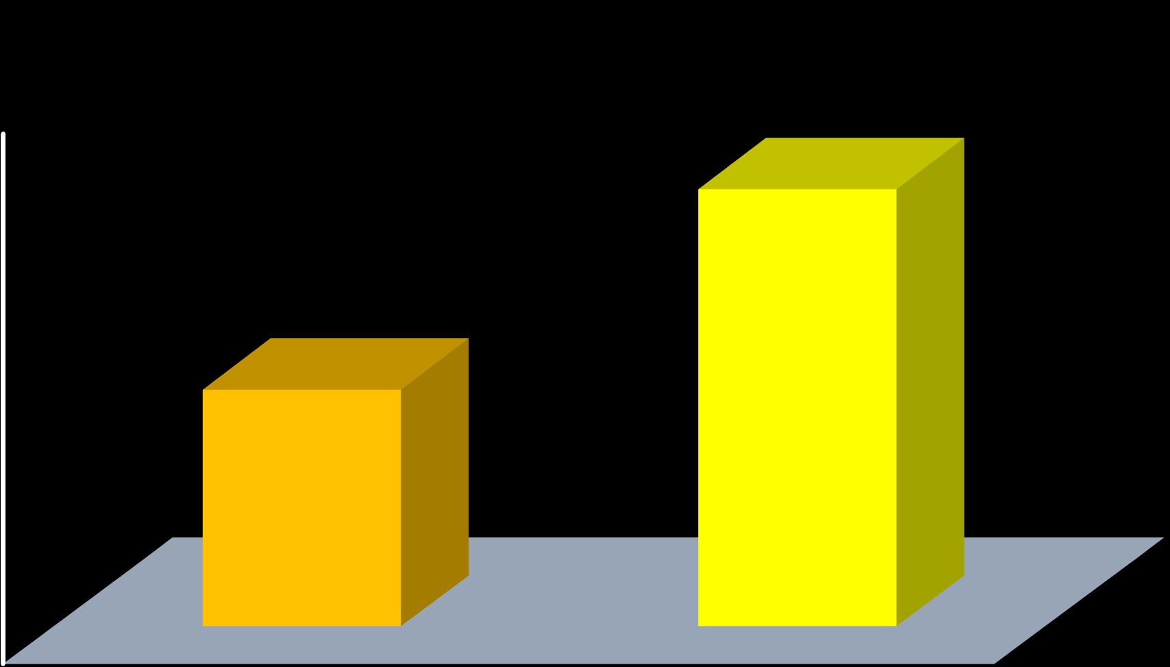 % Η Μείωση της Έκτασης της Ισχαιμίας έχει Προγνωστική Αξία 30 Rates of Death or MI by Ischemia Reduction 24.