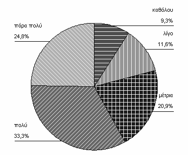 332 Πρακτικά Συνεδρίου - ΜΕΡΟΣ ΤΡΙΤΟ Κίνητρο µελέτης Σχήµα 2. Το ΑΣΕΑ σαν κίνητρο µελέτης. 3.