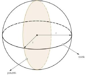 je r. Guľa je rotačné teleso, ktoré vznikne otáčaním kruhu okolo jeho priemeru. Polomer gule Cvičenia 1. Zostrojte obraz kvádra, ak : a) a = 3 cm, b = 4 cm, c = 5 cm b) a = 2 cm, b = 6 cm, c = 3 cm 2.