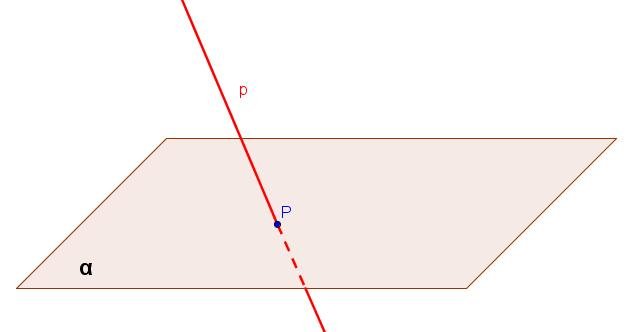 c) Roviny αβ, sú rovnobežné, ak nemajú spoločný bod. 2.4.3 Vzájomná poloha priamky a roviny Nech je daná priamka p a rovina α.