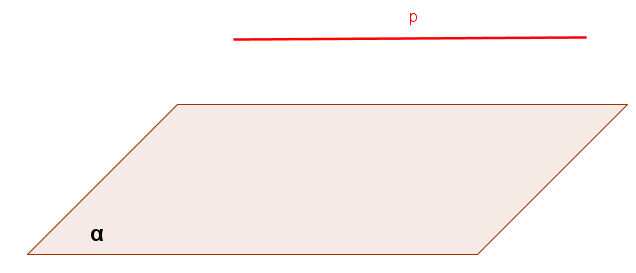 c) Priamka p je rovnobežná s rovinou α, ak priamka p a rovina α nemajú spoločný bod.
