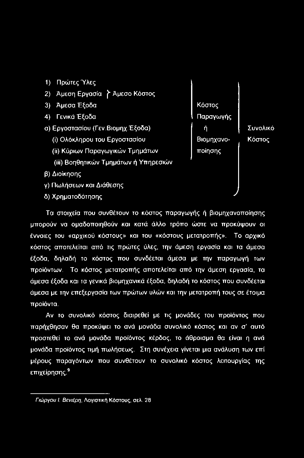 1) Πρώτες Ύλες 2) Άμεση Εργασία ^ Άμεσο Κόστος 3) Άμεσα Έξοδα 4) Γενικά Έξοδα α) Εργοστασίου (Γεν.Βιομηχ.