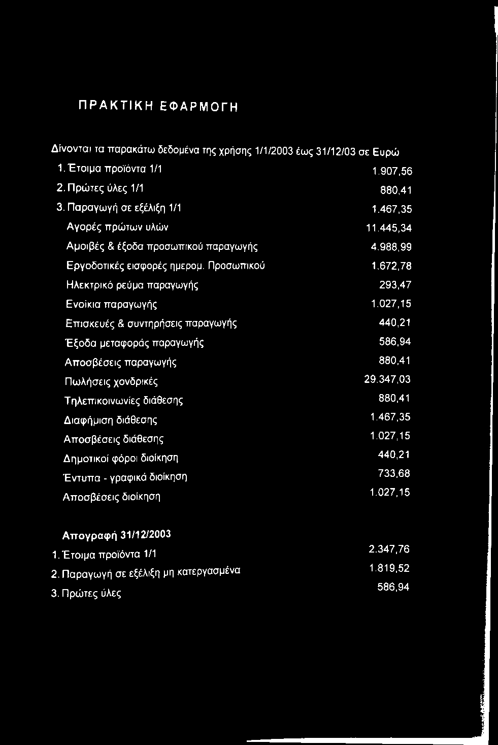 ΠΡΑΚΤΙΚΗ ΕΦΑΡΜΟΓΗ Δίνονται τα παρακάτω δεδομένα της χρήσης 1/1/2003 έως 31/12/03 σε Ευρώ 1. Έτοιμα προϊόντα 1/1 1.907,56 2. Πρώτες ύλες 1/1 880.41 3. Παραγωγή σε εξέλιξη 1/1 1.467.
