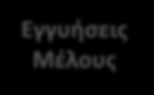 Εγγυήσεις Μέλους Διαθέσιμες Εγγυήσεις ΛΕ 1 Διαθέσιμες Εγγυήσεις ΛΕ 2 Margin ΛΕ 1 Margin ΛΕ 2 Πιστωτικό