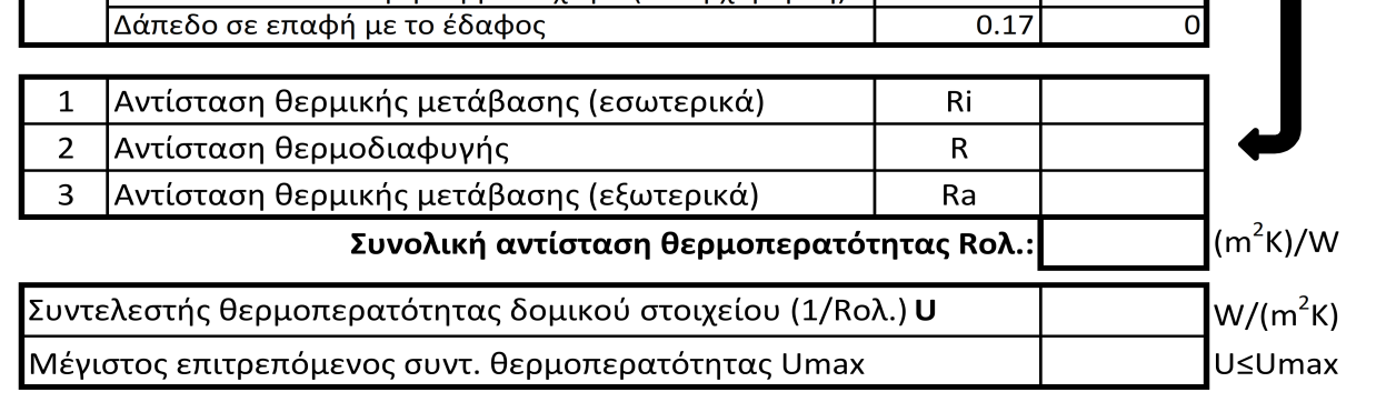 Ρητινούχο επίχρισμα 0.003 0.87 0.003 Αθροίσματα 0.283 3.185 1/Rολ. 0.13 3.185 0.04 3.355 0.298 0.