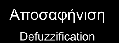 Ασαφές σύστημα - ΣΥΝΟΨΗ Ασαφοποίηση Fuzzification