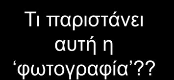 4 ο παράδειγμα Τι παριστάνει