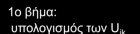 fcm τα βήματα v X k U k ο βήμα: υπολογισμός των U ik U k u ik c d i ik d