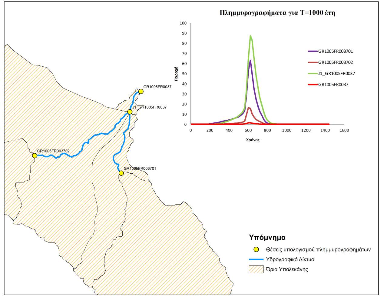 Εικόνα 4.5: Πλημμυρογραφήματα (Τ=1000έτη) στις θέσεις υπολογισμού μιας τυχαίας υπολεκάνης 4.2.