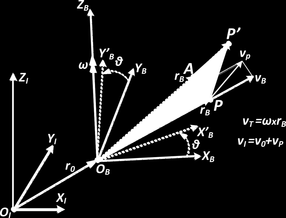 γωνίας φαίνεται στο σχήμα ΠΑΡ.Α.. Το νέο σύστημα που προκύπτει μετονομάζεται (Px3y3z3).
