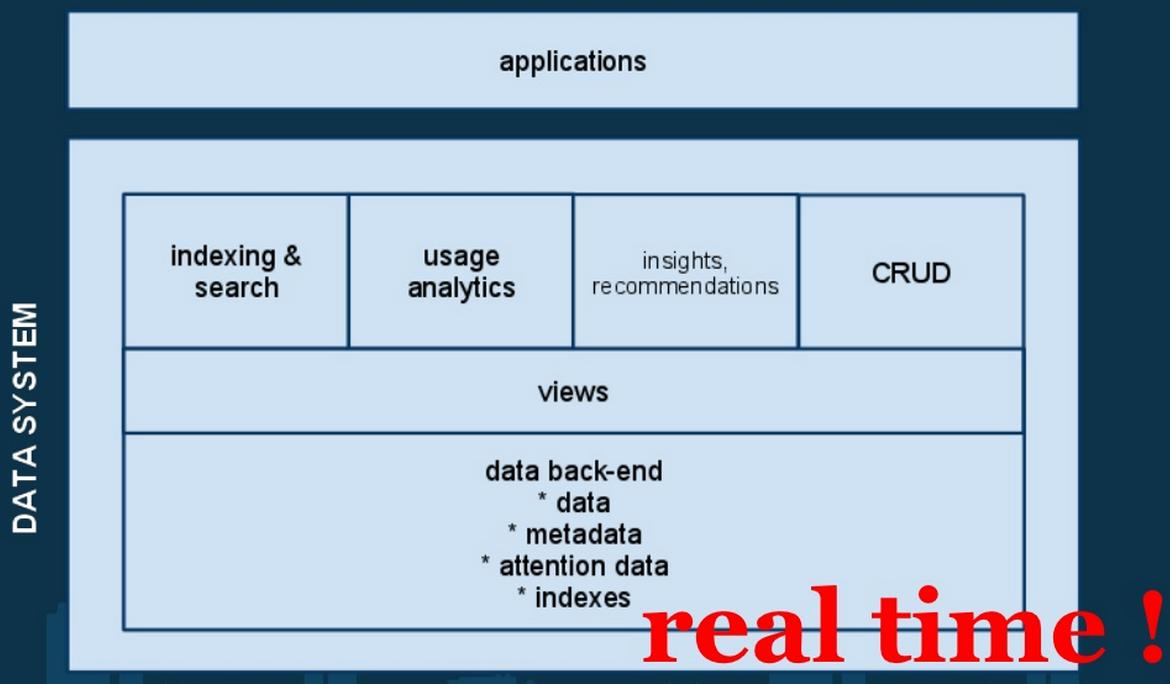 Τo μοντέλο Big Data BI