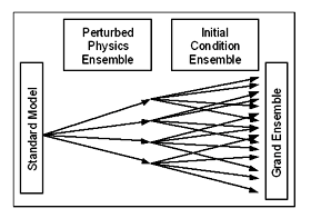 Scenarios