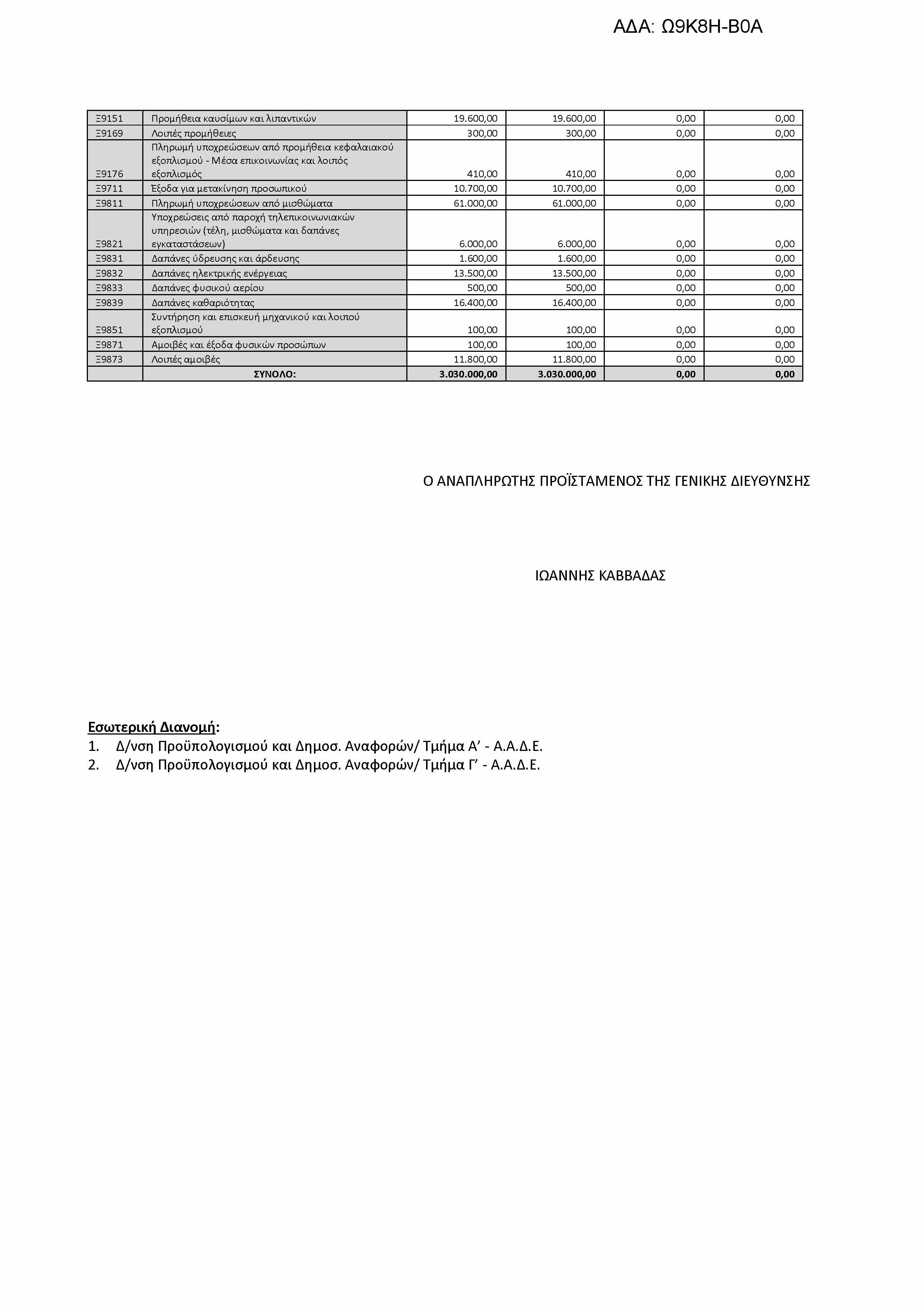 Ξ9151 Προμήθεια καυσίμων και λιπαντικών 19.600,00 19.