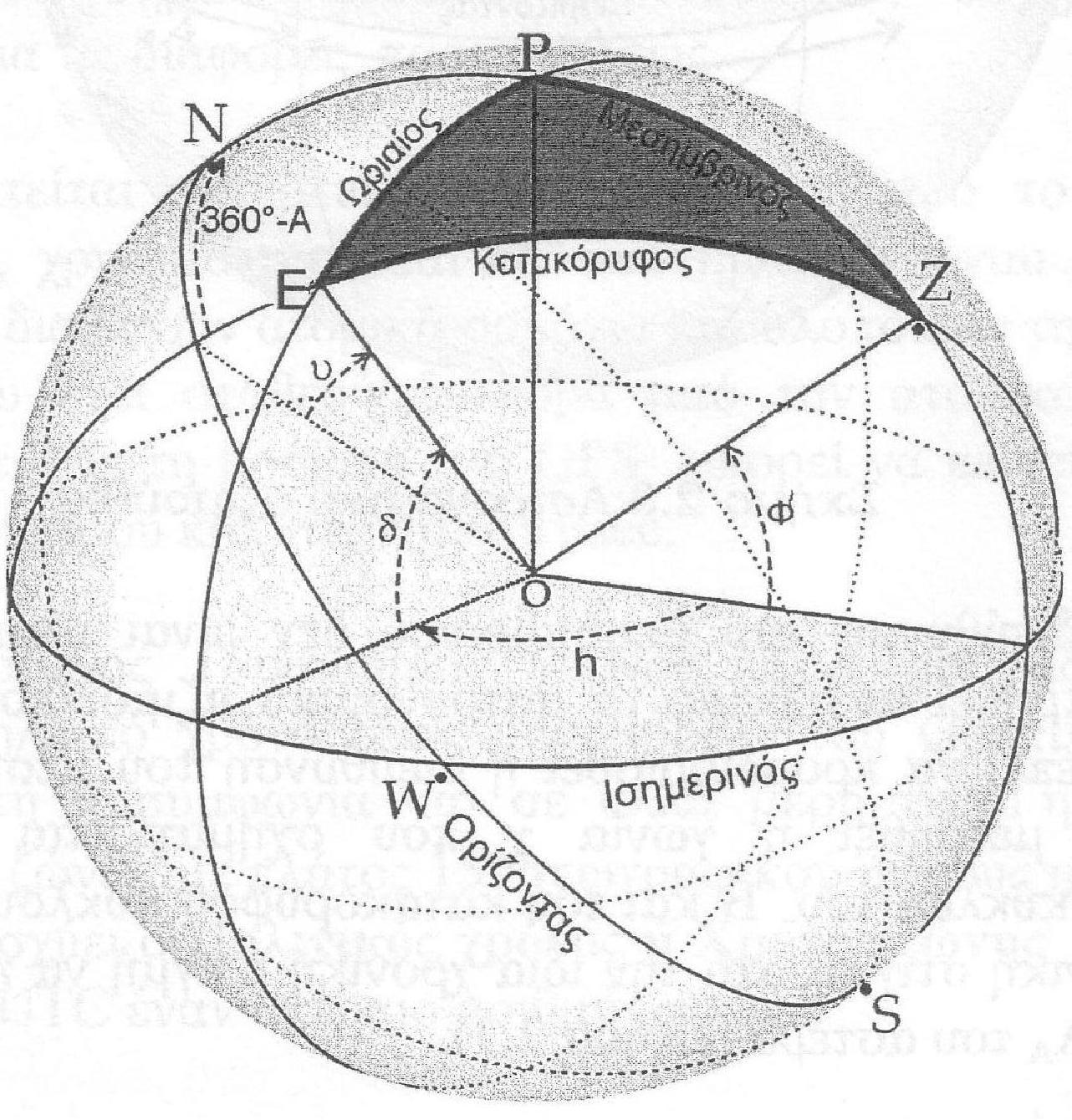 όπου = + (όπου θ ο αστρικός χρόνος Greenwich για τη στιγμή της παρατήρησης) Λ= αστρονομικό μήκος α= ορθή αναφορά του αστέρα Η ορθή αναφορά α (right ascension) ορίζεται ως η δίεδρη γωνία μεταξύ της