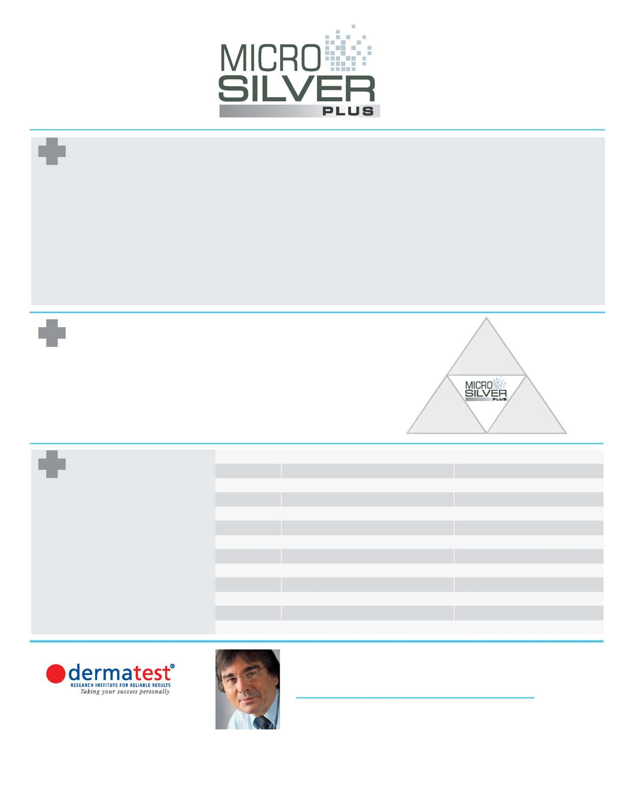 54 FUNKCIA Tajomstvom prípravkov MICROSILVER PLUS je jedinečná účinná látka Microsilver BG TM. Tvorí ju čistý strieborný prášok s vysokoporéznou hubovitou štruktúrou.