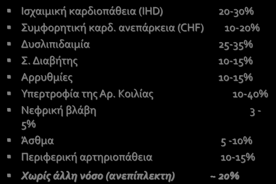 Συνύπαρξη νόςων ςε Υπερταςικούσ Αςθενεύσ Ιςχαιμική καρδιοπάθεια (IHD) 20-30% Συμφορητική καρδ. ανεπάρκεια (CHF) 10-20% Δυςλιπιδαιμία 25-35% Σ.