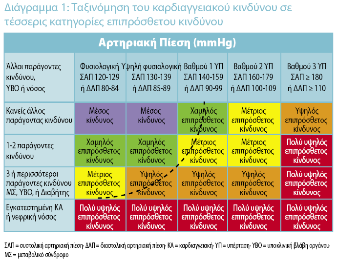 ESH/ESC Guidelines J