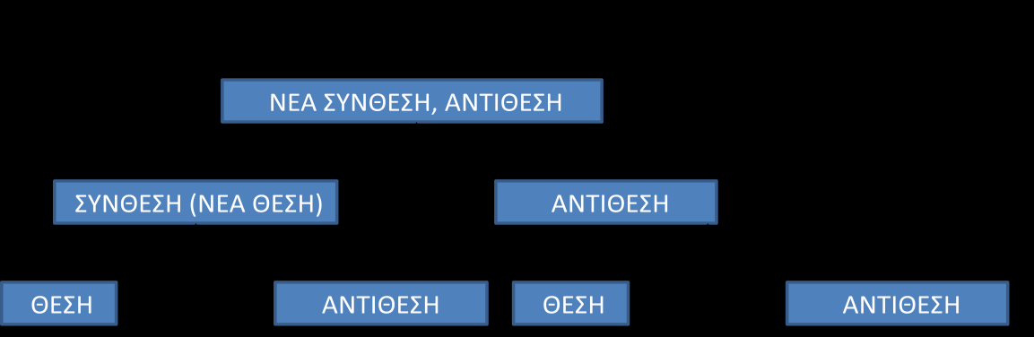 Η εικαστική διαλεκτική του Μάλεβιτσ Ιωάννης Κουτσαφάς Υποψήφιος Διδάκτορας Παιδαγωγικό Τμήμα Δημοτικής Εκπαίδευσης Πανεπιστήμιου Αιγαίου email: i.koutsafas@rhodes.aegean.