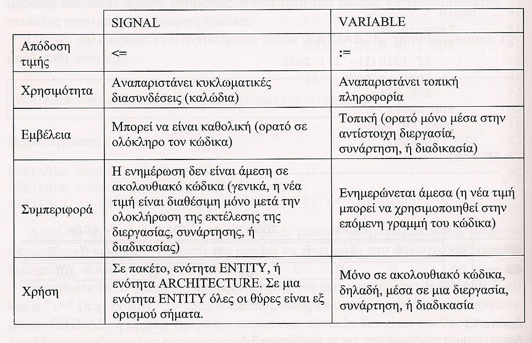 SIGNAL Vs