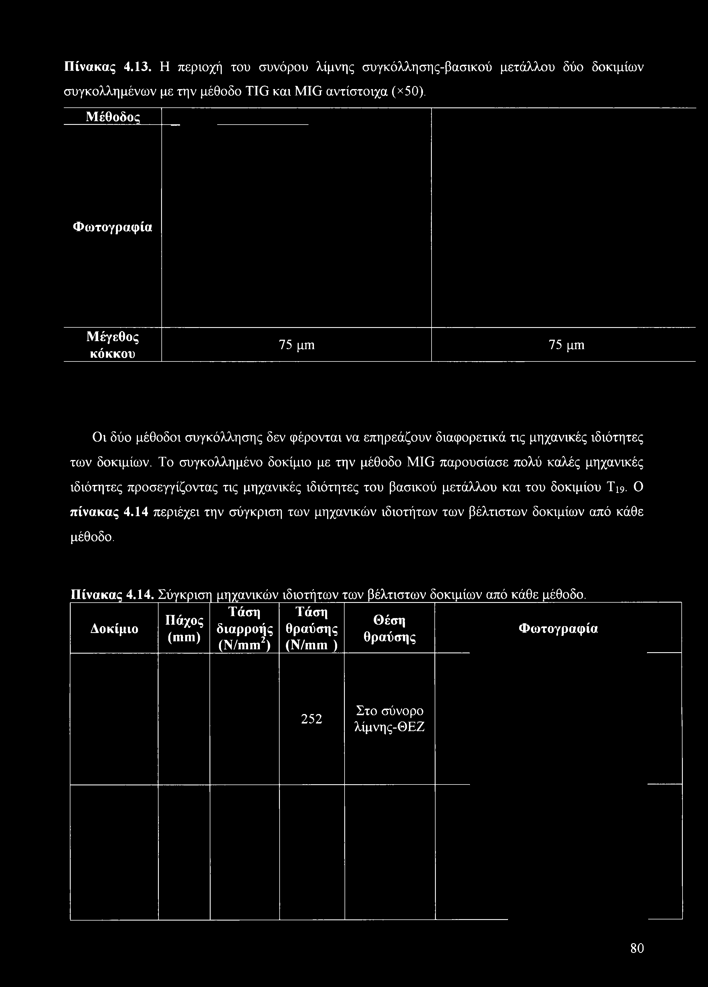 Πίνακας 4.13. Η περιοχή του συνόρου λίμνης συγκόλλησης-βασικού μετάλλου δύο δοκιμίων συγκολλημένων με την μέθοδο TIG και MIG αντίστοιχα (Χ50).