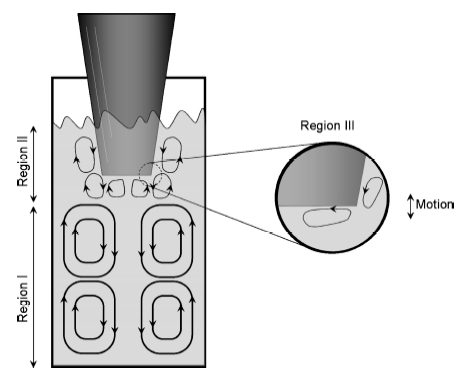 47 µικρότερο από 4 µm (Graff, 1998), ενώ για 2 MHz περίπου 0,27 µm (Kuznetsova and Coakley, 2007).