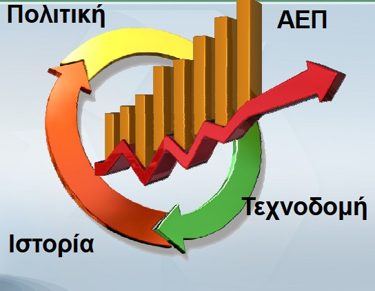 Από τι εξαρτάται η