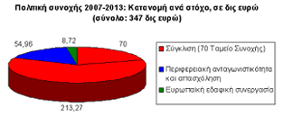 26 Γηαπεξηθεξεηαθή ζπλεξγαζία: είλαη επηιέμηκεο φιεο νη πεξηθέξεηεο ηεο Δπξψπεο. 1.5.