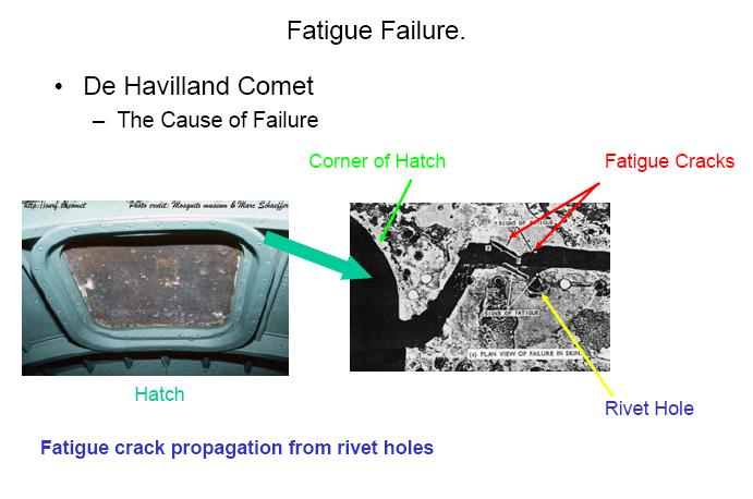 Αστοχία λόγω κόπωσης De Havilland Comet: G-ALYP/6003 Η αιτία του ατυχήματος Παράθυρο Γωνία του