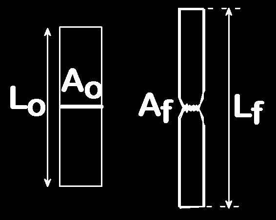 Υπενθύμιση: Δείκτης ολκιμότητας l f o % επιμήκυνση= 100% Ao Af % μείωση της διατομής= 100% A l l o o A o & l o είναι τα αρχικά. A f & l f είναι στην θραύση.