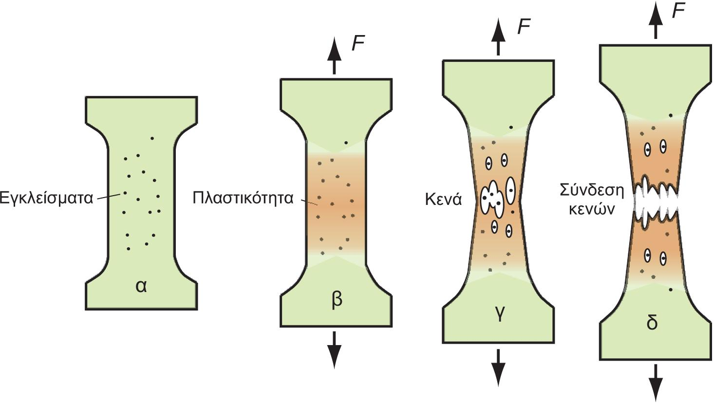 Όλκιμη